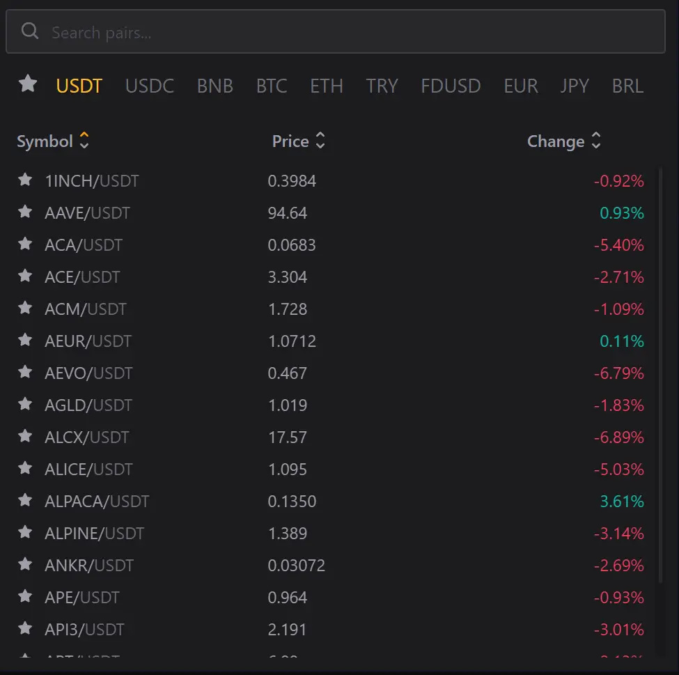 Real-Time Market Data